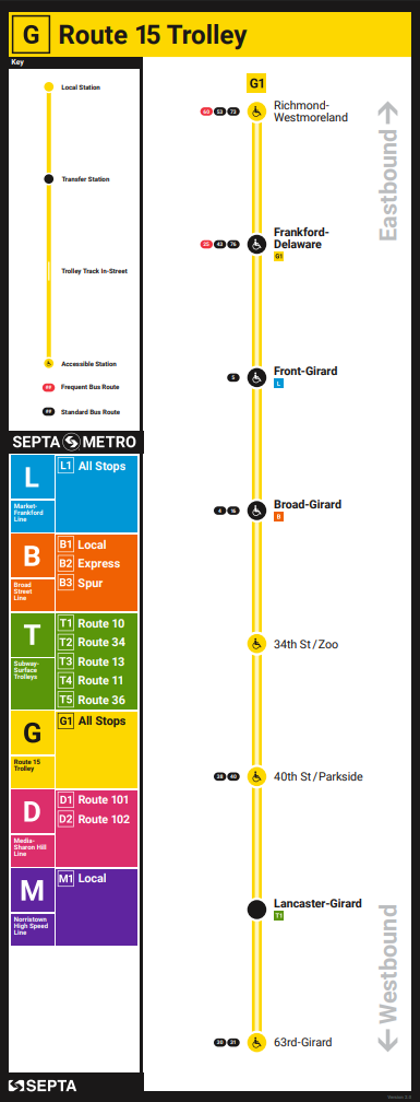 SEPTA Metro G Line August 2026