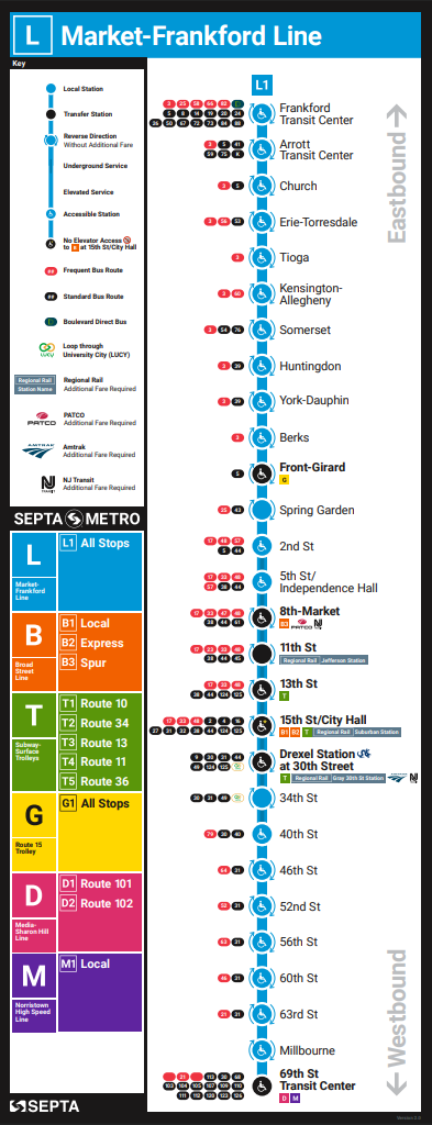 SEPTA Metro L1 Map, August 2026